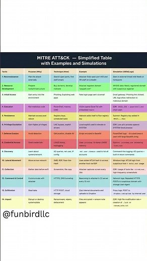 MITRE ATT\\&CK Framework Explained 🛡️🧠