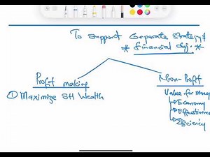 ACCA Financial Management (F9) - FM Function and Environment (Lecture 49 - Syllabus Sections A & B)