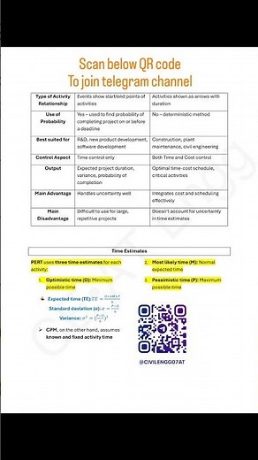 "CPM vs PERT | What’s the Difference? 🤔 (Quick Explanation)" #StudyShorts #CPM #PERT