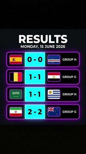 SPAIN & BELGIUM SHOCKED?! 💀 No one could win yesterday!