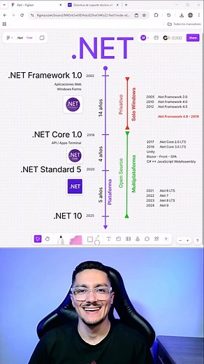 C# y .NET 10: Dominando el Desarrollo Multiplataforma