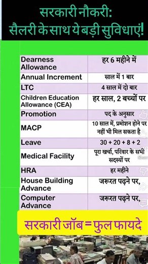Salary ke saath ye fayde! #year20 #subscribe #currentaffairs #breakingnews
