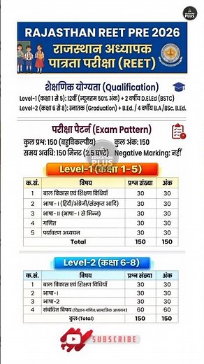 Rajasthan Reet Pre 2026 | Exam Pattern & Syllabus #reet2026 #educationplus_