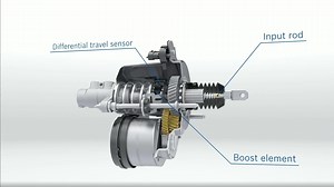 汽车知识点6-制动助力iBooster内部结构