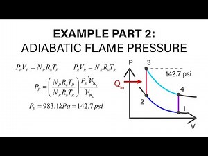 Mechanical Engineering Thermodynamics - Lec 34, pt 3 of 4: Example - Adiabatic Flame pt ii