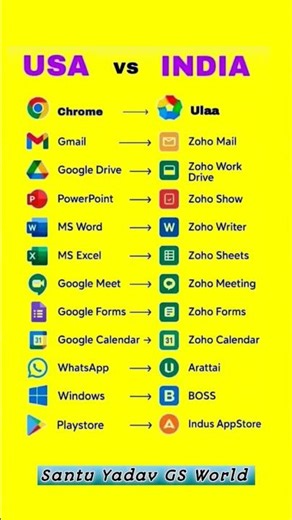 India vs USA: Top Apps and Software Compared