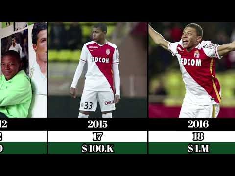 Kylian Mbappé (2003-2026) | Age Timeline