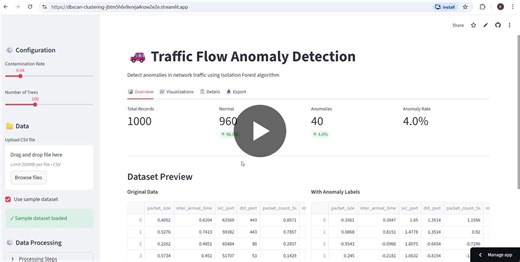 Unsupervised Learning Anomaly Detection with Traffic Flow | Keerthi Ekbote posted on the topic | LinkedIn