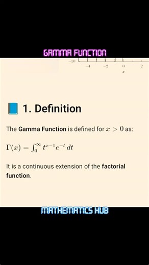 Gamma function #gammafunction #viralreels #viral #maths | Mathematics Hub | Facebook