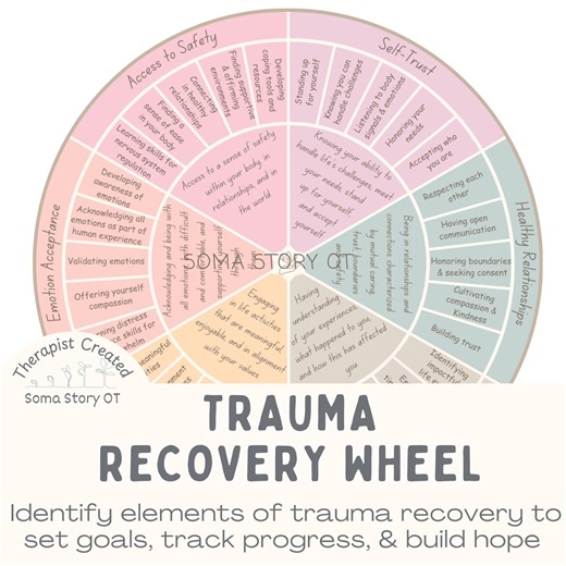 Trauma Recovery Wheel: Therapy Tool for Trauma Healing (PDF Download) - Etsy Australia