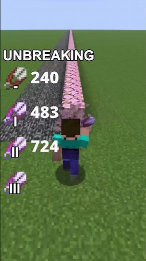 All Minecraft Shears Unbreaking vs Cherry Leaves