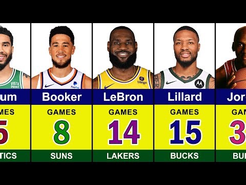 Top NBA Players with the Most 50+ Point Games in NBA History 🚀 | Michael Jordan, LeBron James, Tatum