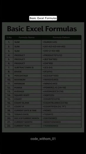 Basic Excel Formulas