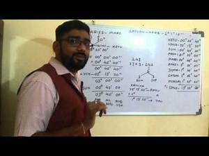 Learn KP Astrology - Sublord part 5