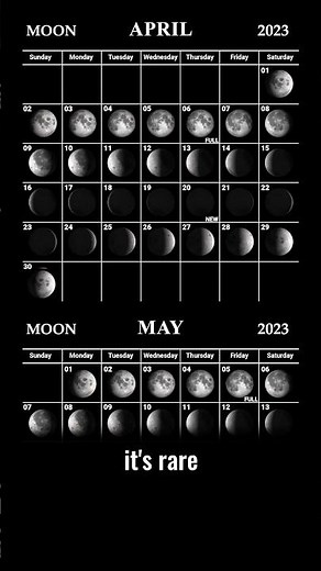 What Is a 'Blue Moon' ?