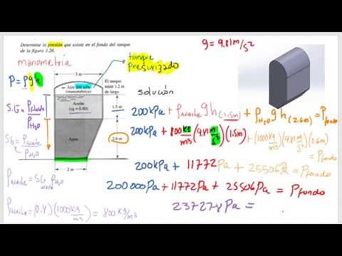 GAUGE pressure in a CLOSED tank [ 🚿 ]