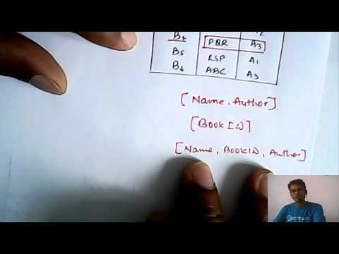 Super Key, Candidate Key and Primary Key | Database Management System
