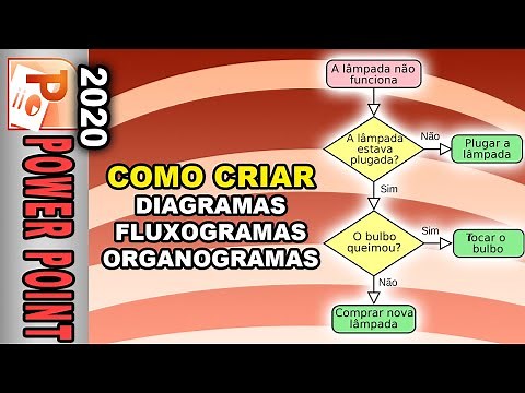 How to create a FLOWCHART or ORGANIZATIONAL CHART in PowerPoint