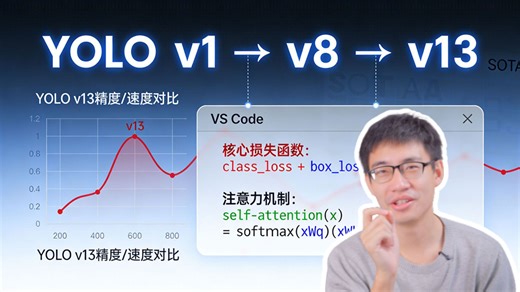 毕设/开题没思路？ YOLO全系列论文解析 源码逐行拆解，实验指标起飞！