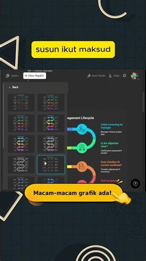 Pergh AI boleh buat flowchart!