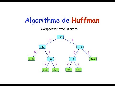 Huffman : compresser avec un arbre