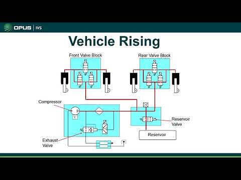 WEBINAR: A Guide to Land Rover Suspension Calibration