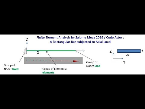 Tutorial for Beginners - Salome Meca Code Aster - Bar under Axial Load