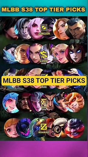MLBB S38 TOP TIER PICKS 🔥 Best Heroes for Every Lane & Every Role | Season 38 META Guide
