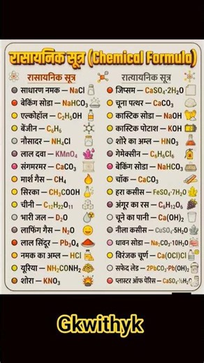 रसायनिक सूत्र (chemical formulas)#short #education #chemistry