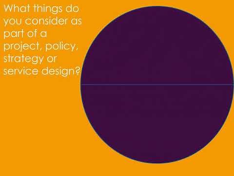 Introduction to Equality Impact Assessment