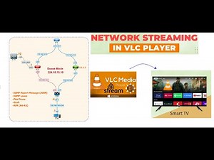 80-Multicast with VLC Streaming Real scenario