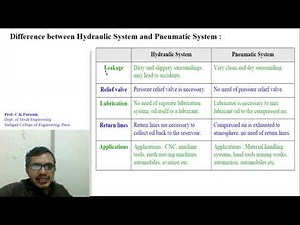 Hydraulic vs Pneumatic