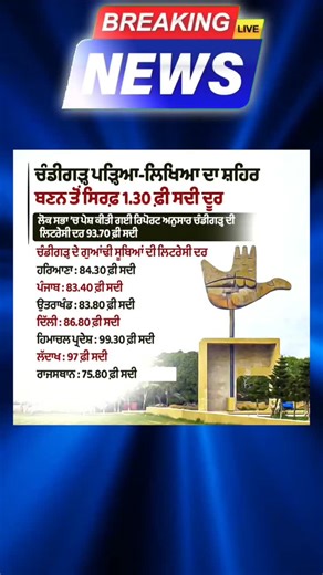 Patran Helpline on Instagram: "#ChandigarhNews 🧨"