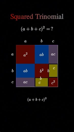 “Square of a Trinomial Explained | (a + b + c)²”🧠🧠#maths #trinomial #matrixmind #explanation #square