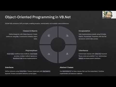 Understanding .Net Framework using VB.NET