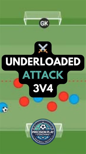 Precision Play Coaching | ⚔️ Underloaded Attack 3v4 | Transition & Decision-Making Game A high-intensity attacking transition drill focused on speed, awareness, and... | Instagram