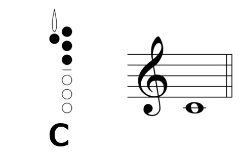 Clarinet: First Notes
