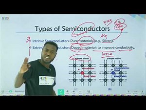 Physics grade 12 unit 5 basics electronics_____part 1_ _ _ __ Mpice Ethiopia _ _ _ _ _