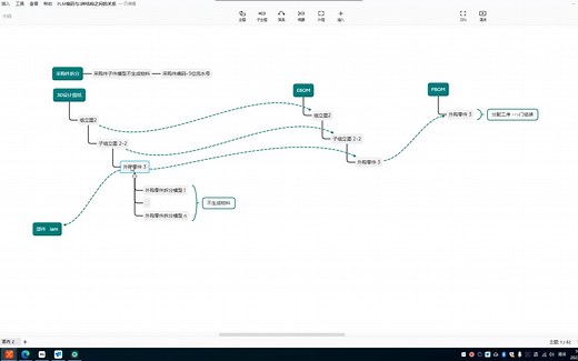 金蝶云星空PLM管理培训课程 - 第24课：3D图纸、EBOM和PBOM结构差异分析