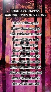 Avec quel signe partage tu ta vie ? 💞 Partage à ton ou ta partenaire pour prouver la compatibilité de ton couple ! Et abonne-toi si tu veux en savoir plus sur ton signe ! ♌️ • #astrologie #astro #zodiaque #signeastrologique #signeduzodiaque #zodiac #lion #amour #couple | Voie stellaire