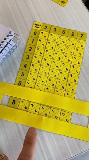 Napier’ Bones (Rods) Multiplication Example