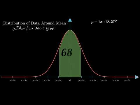 Animated Visual Explanation of Normal Distribution and Its Engineering Applications | Python, Manim