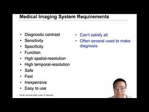 Lecture 1.1 - Introduction to Medical Image Computing
