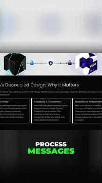 Unlock Event-Driven Power: KEDA Scales Your Apps EFFORTLESSLY! #shorts