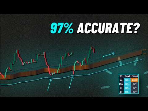 New ATR Fibonacci Trend Indicator Is A Game Changer (Full Strategy)