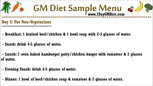 Indian GM Diet Chart for Veg & Non-Vegetarians