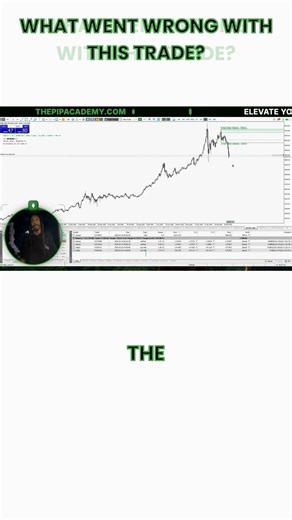 What Went Wrong With This Trade