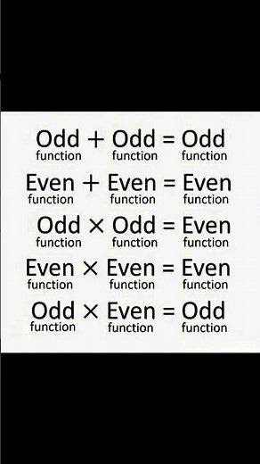 Nature of Function | Mathematics