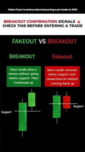 📊 Fakeout vs Breakout: Learn The Difference Before You Trade
