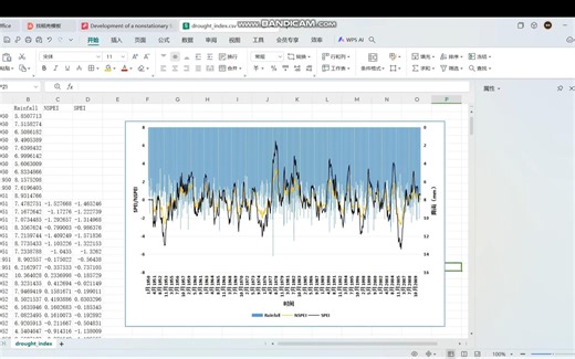 非平稳性标准化降雨指数(NSPI)和非平稳性标准降雨蒸散发指数(NSPEI)